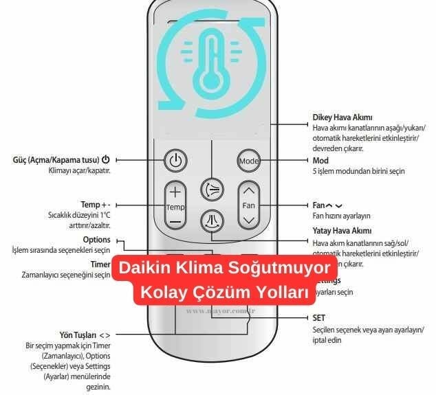 Daikin Klima Kumanda İşaretleri